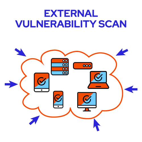 external vulnerability scan