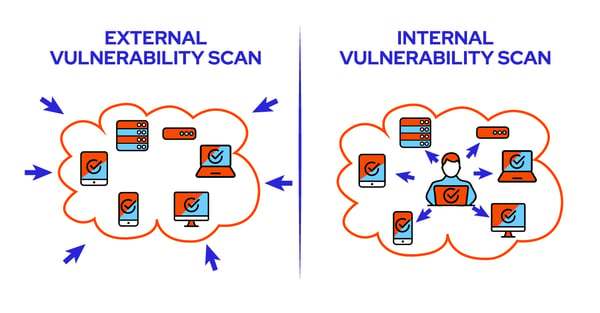 internal external vulnerability scanning