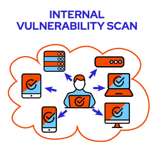 internal vulnerability scan