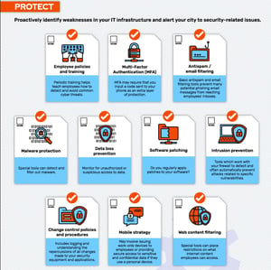 Cybersecurity Best Practice Checklist Infographic-protect