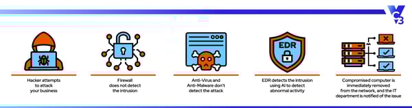 EDR_Infographic