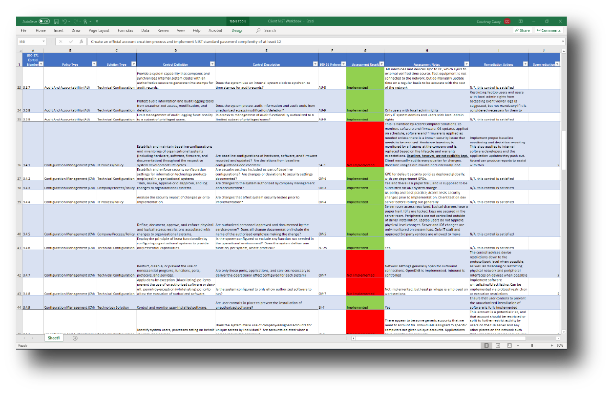 NIST gap analysis