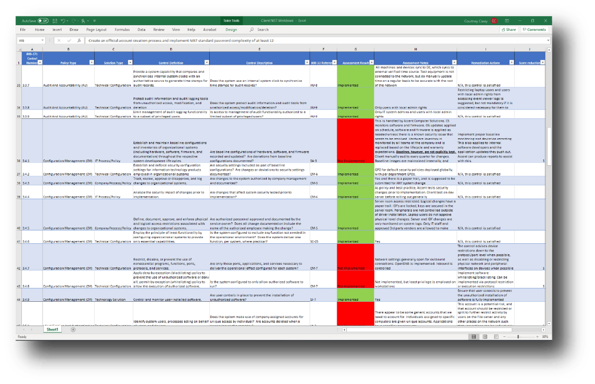 CMMC Gap Analysis FAQs VC3