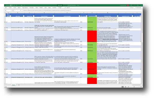 NIST gap analysis