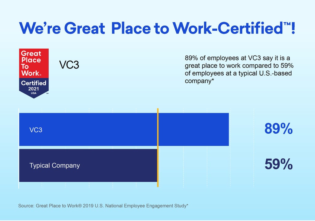 89 percent of VC3 employees say it's a Great Place to Work