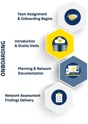 onboarding-process