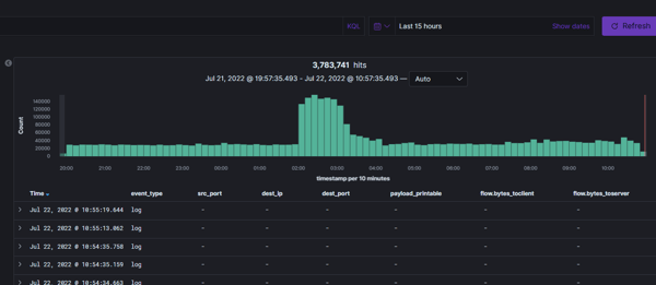 siem threat detection and alerts