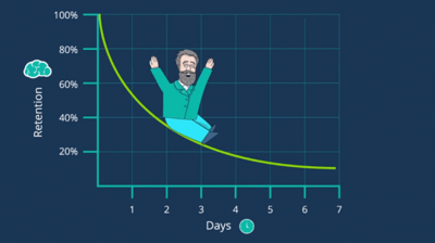 what-is-the-forgetting-curve-and-how-do-you-combat-it-768x431