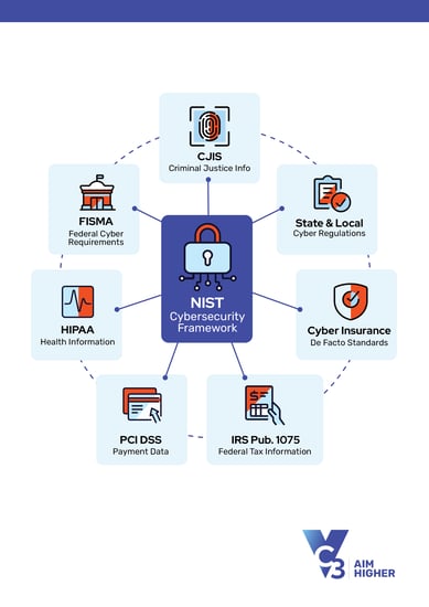 NIST Image_A3